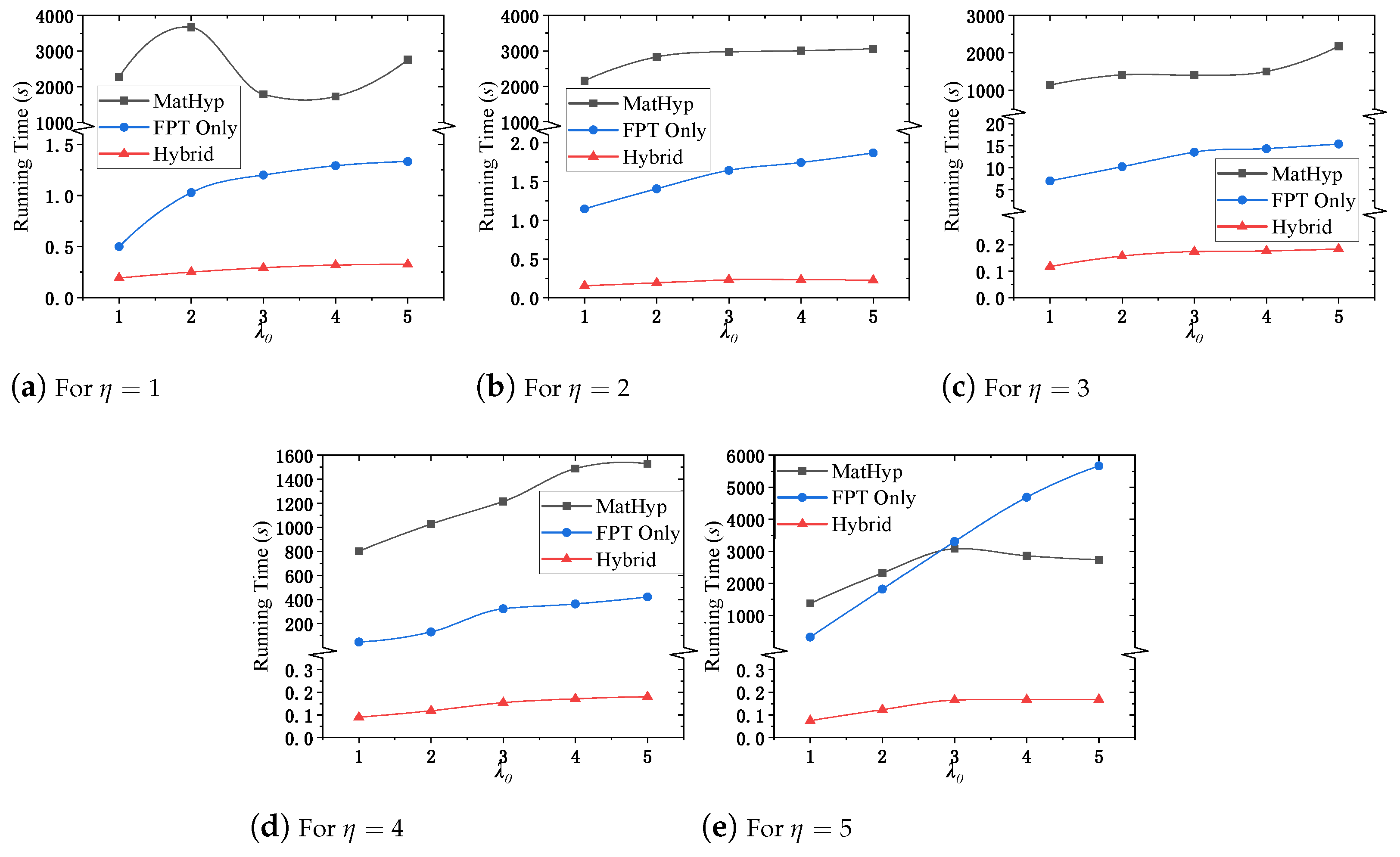 Mathematics 13 02354 g006