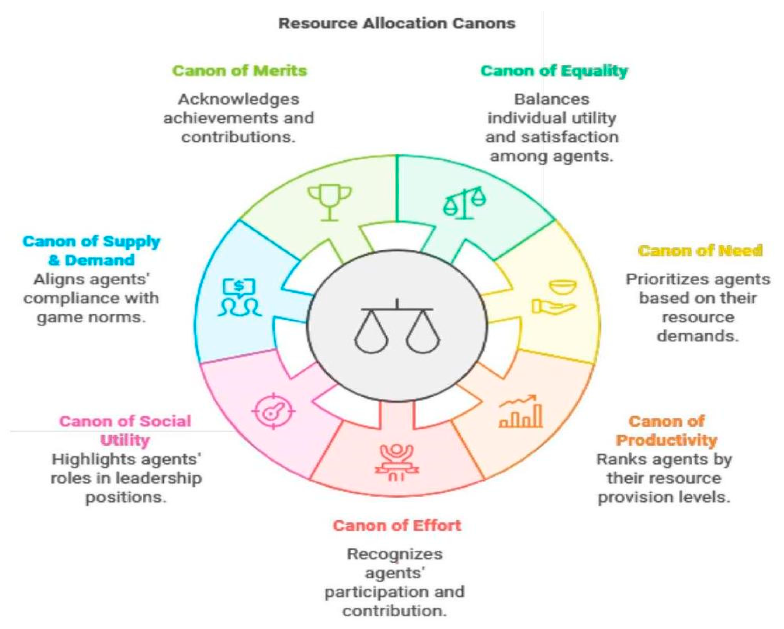 Mathematics 13 02355 g001