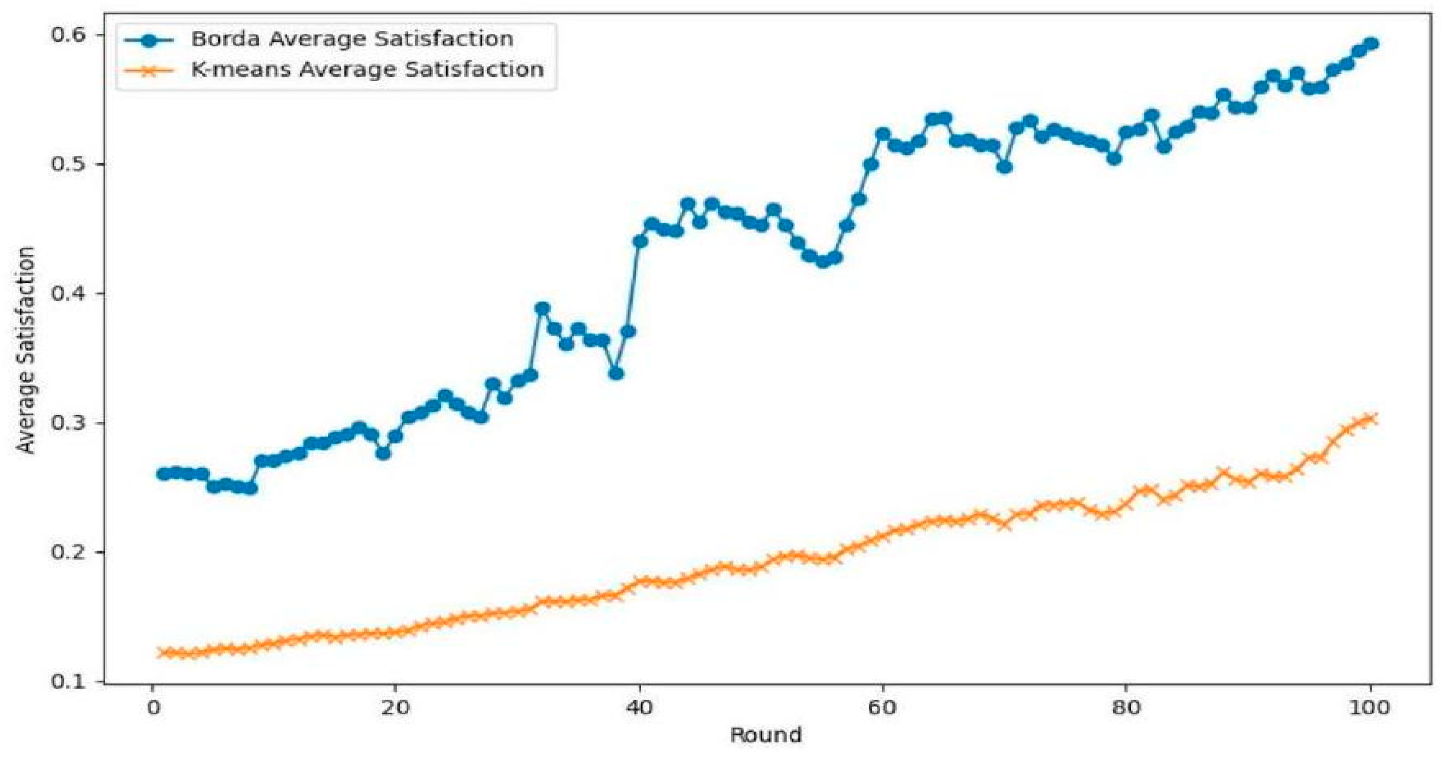 Mathematics 13 02355 g003