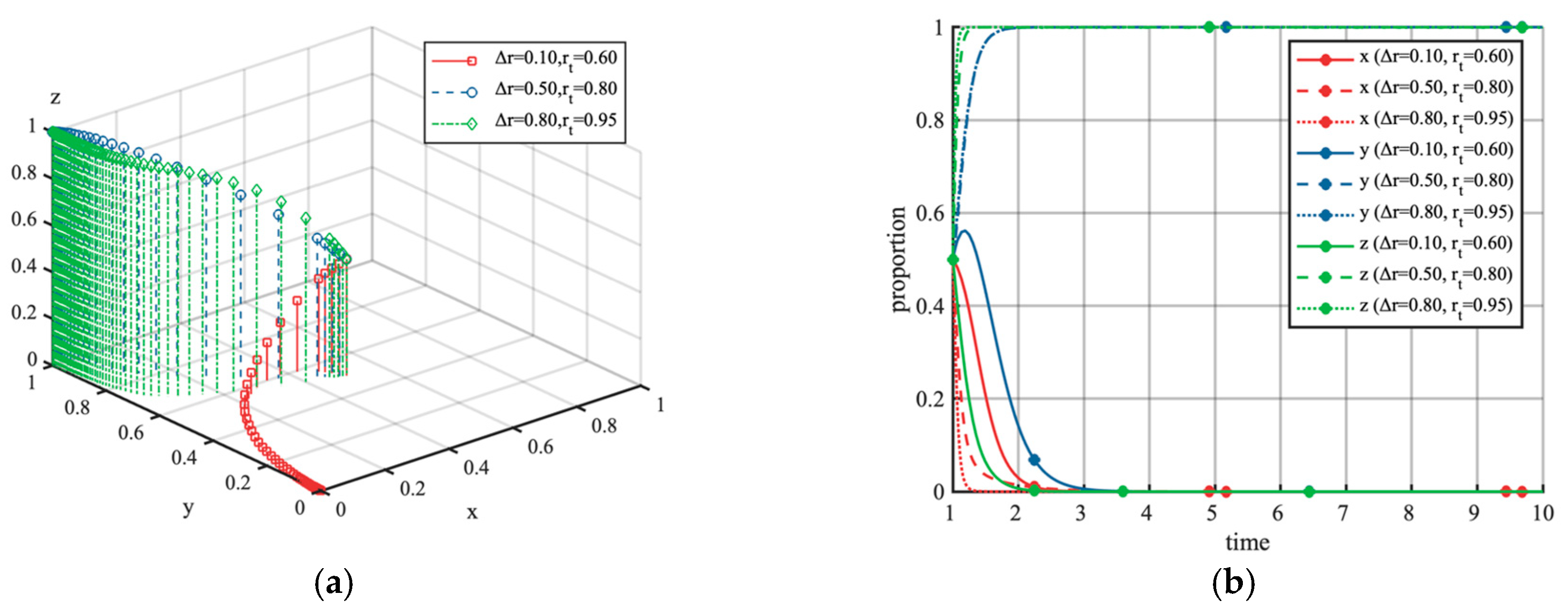 Mathematics 13 02356 g003 Mathematics 13 02356 g003