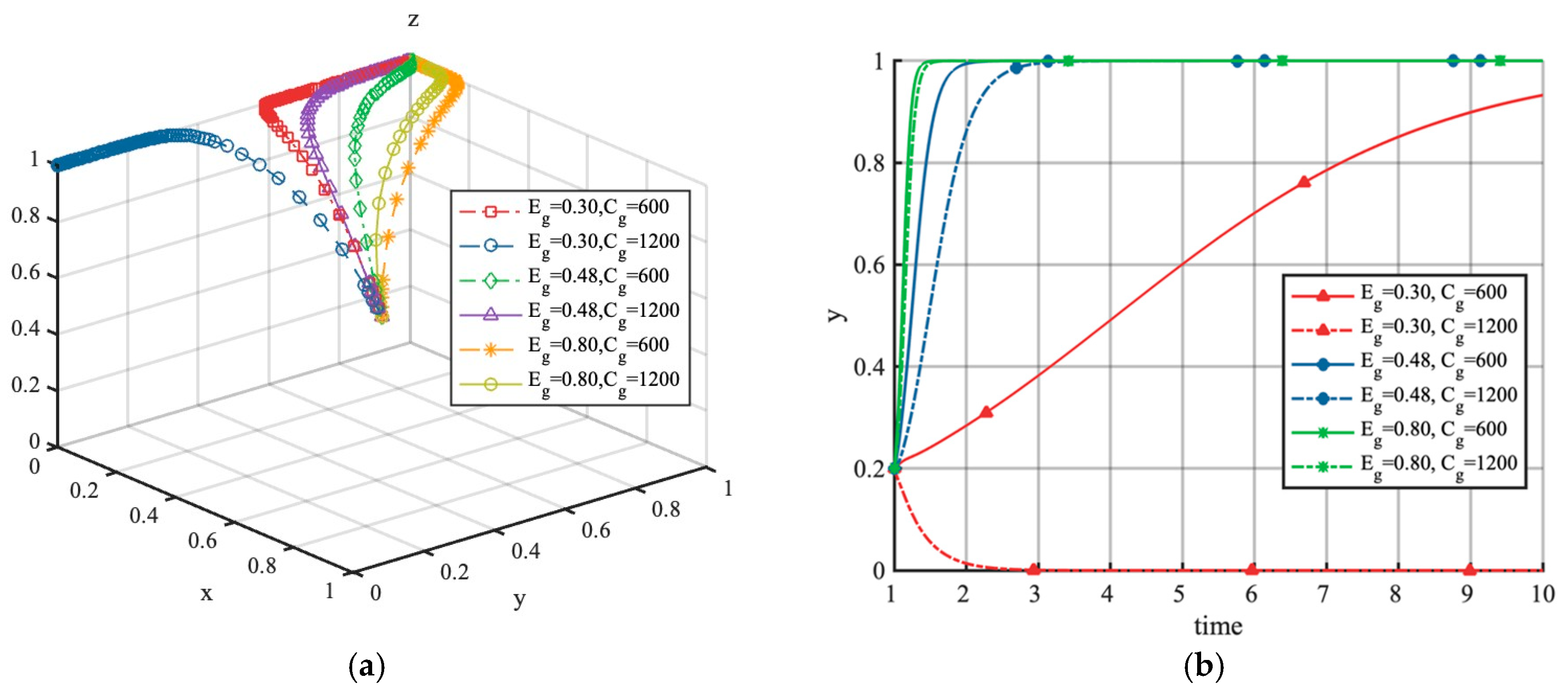 Mathematics 13 02356 g005 Mathematics 13 02356 g005