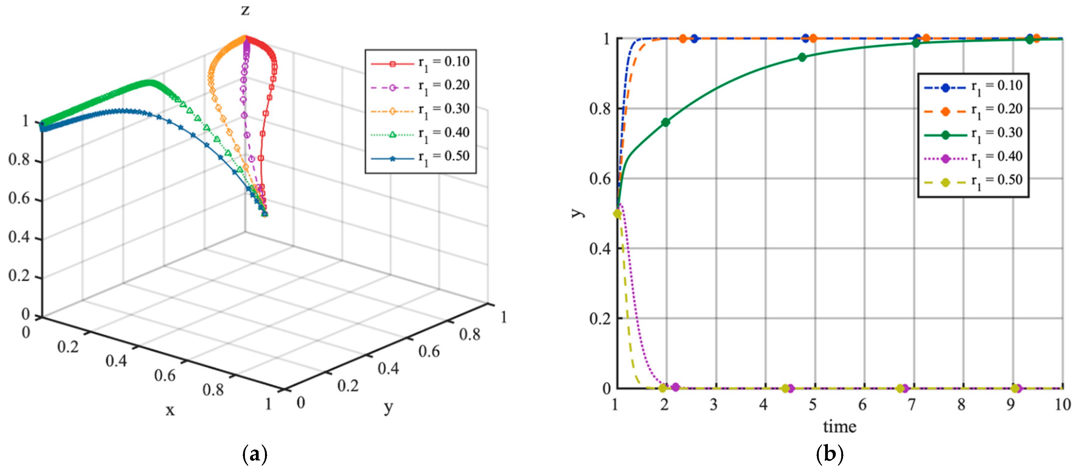 Mathematics 13 02356 g006 Mathematics 13 02356 g006