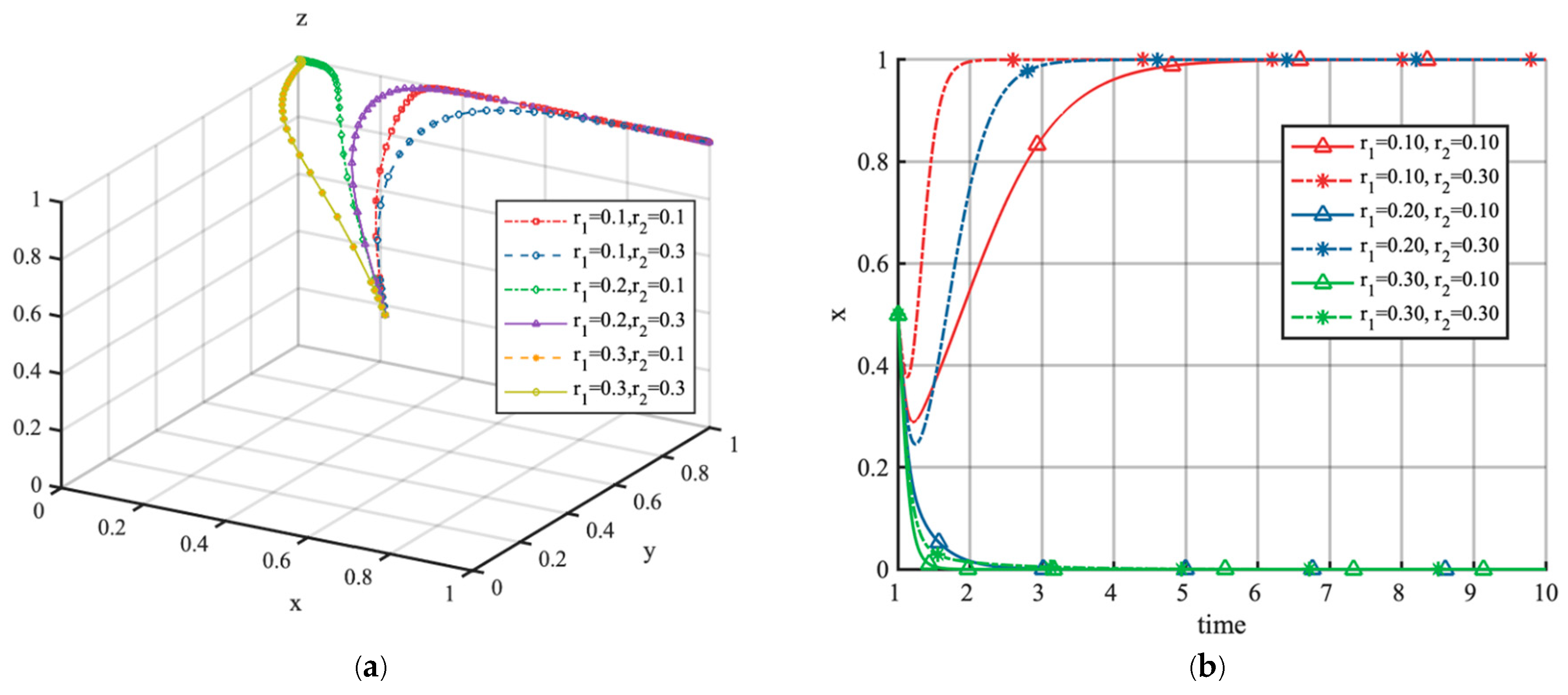 Mathematics 13 02356 g011 Mathematics 13 02356 g011
