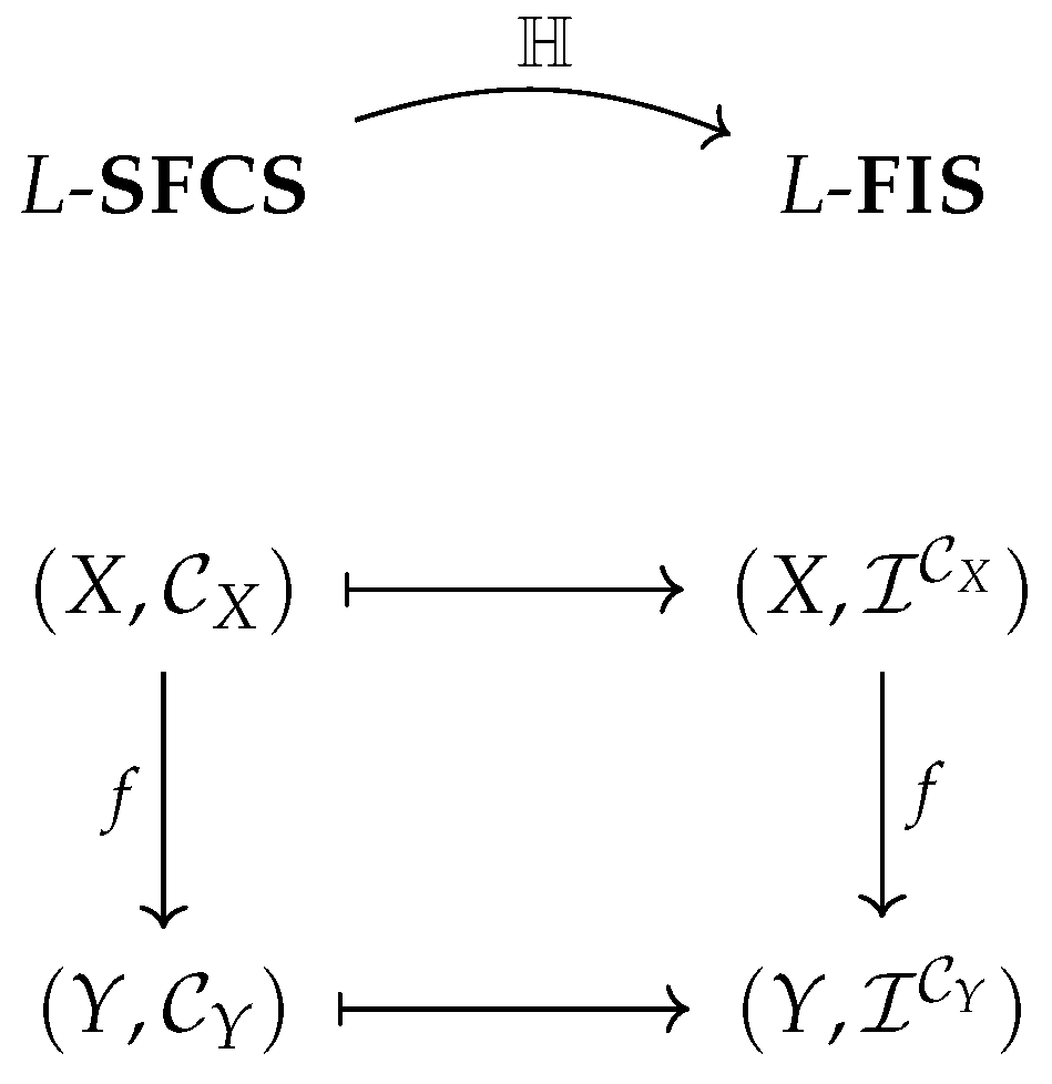 Mathematics 13 02365 g002