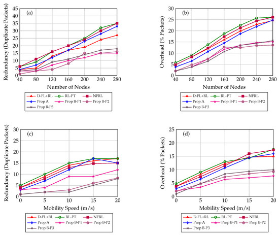 Mathematics 13 02367 g003