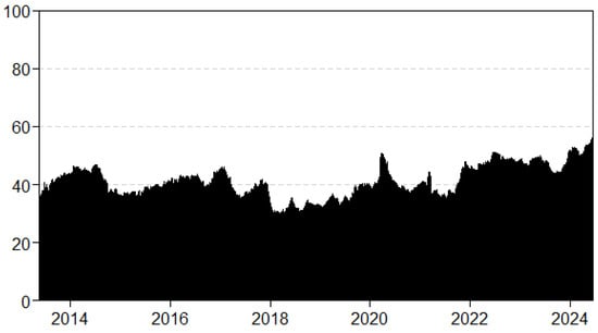 Mathematics 13 02379 g0a3