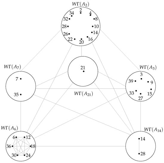 Mathematics 13 02385 g002
