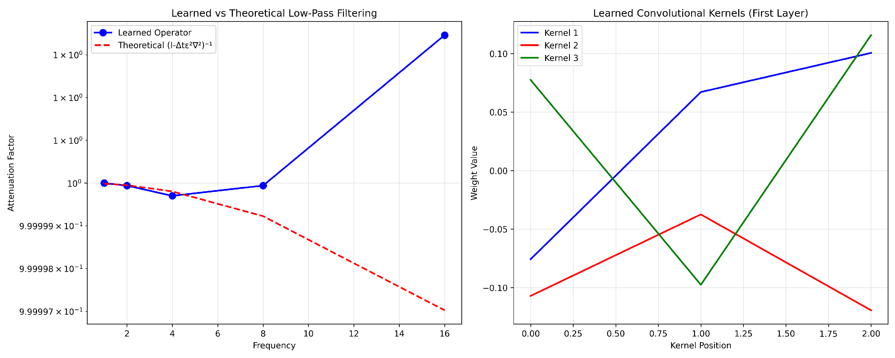 Mathematics 13 02392 g002 Mathematics 13 02392 g002