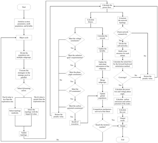 Mathematics 13 02395 g0a1
