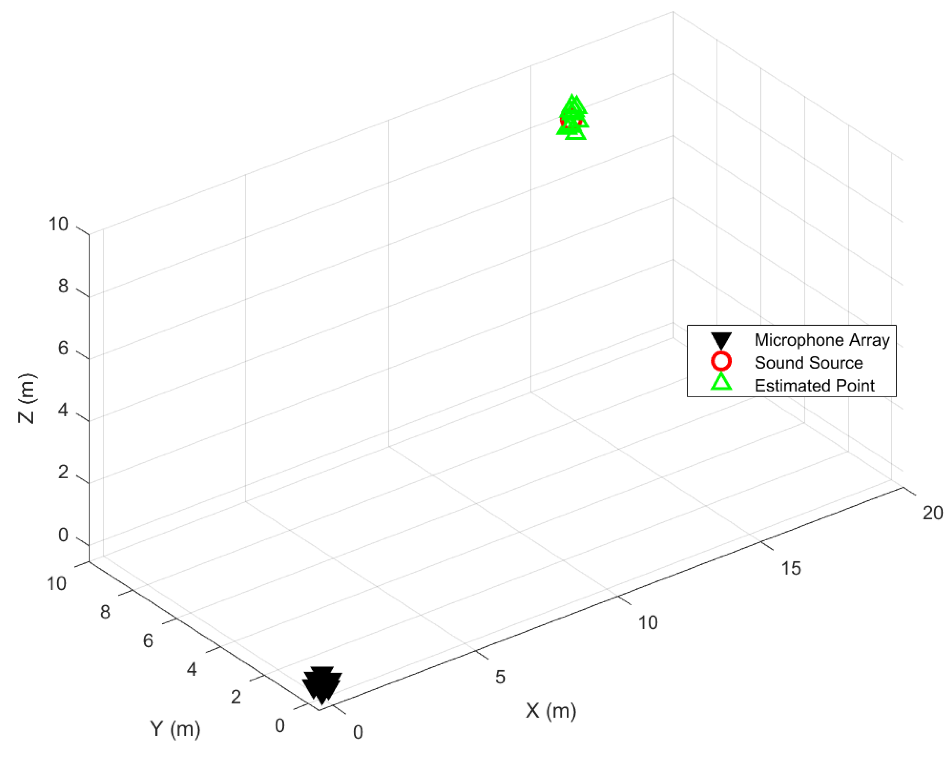 High-Precision Time Delay Estimation Algorithm Based on Generalized ...