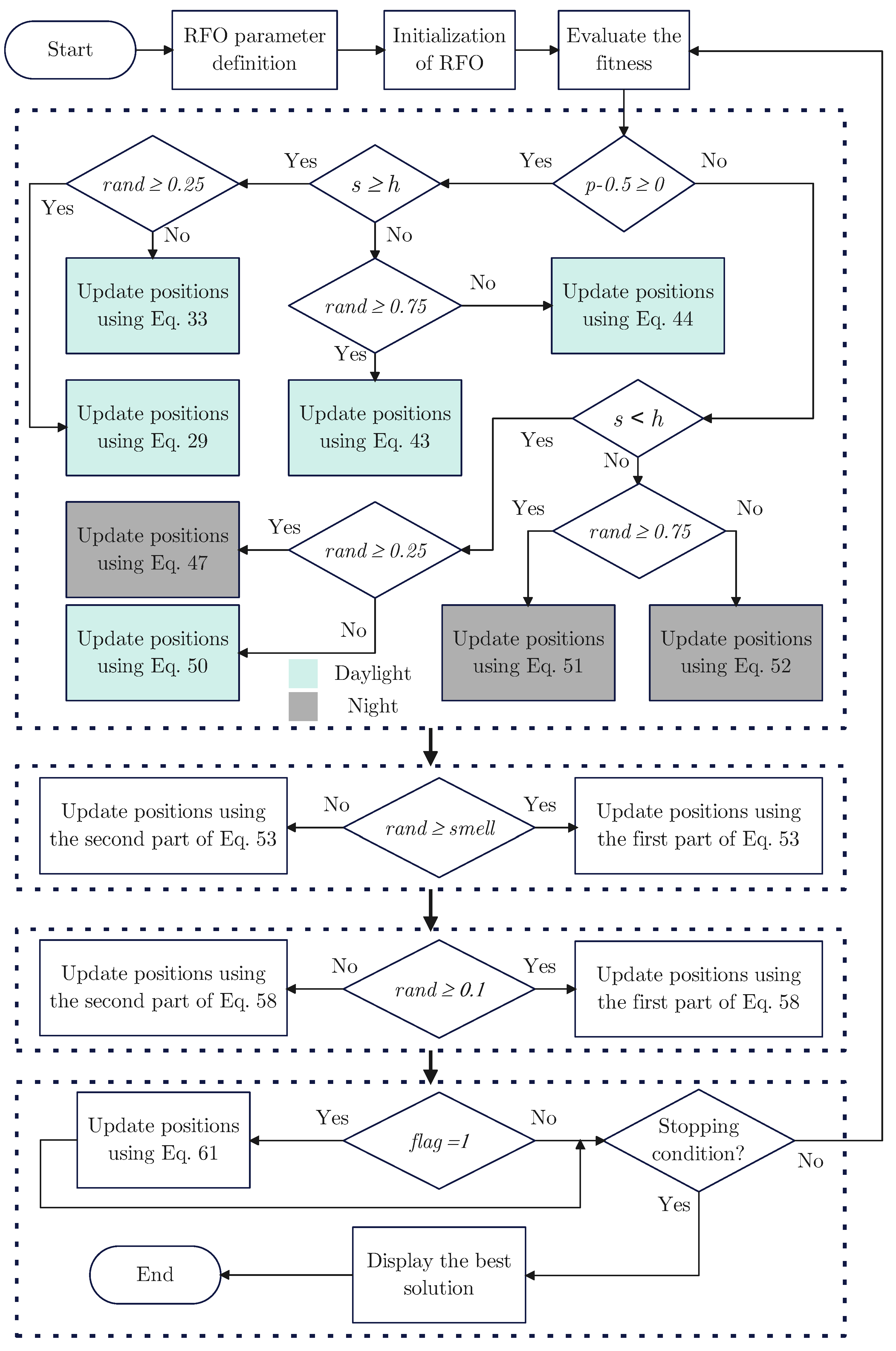 Mathematics 13 02399 g002