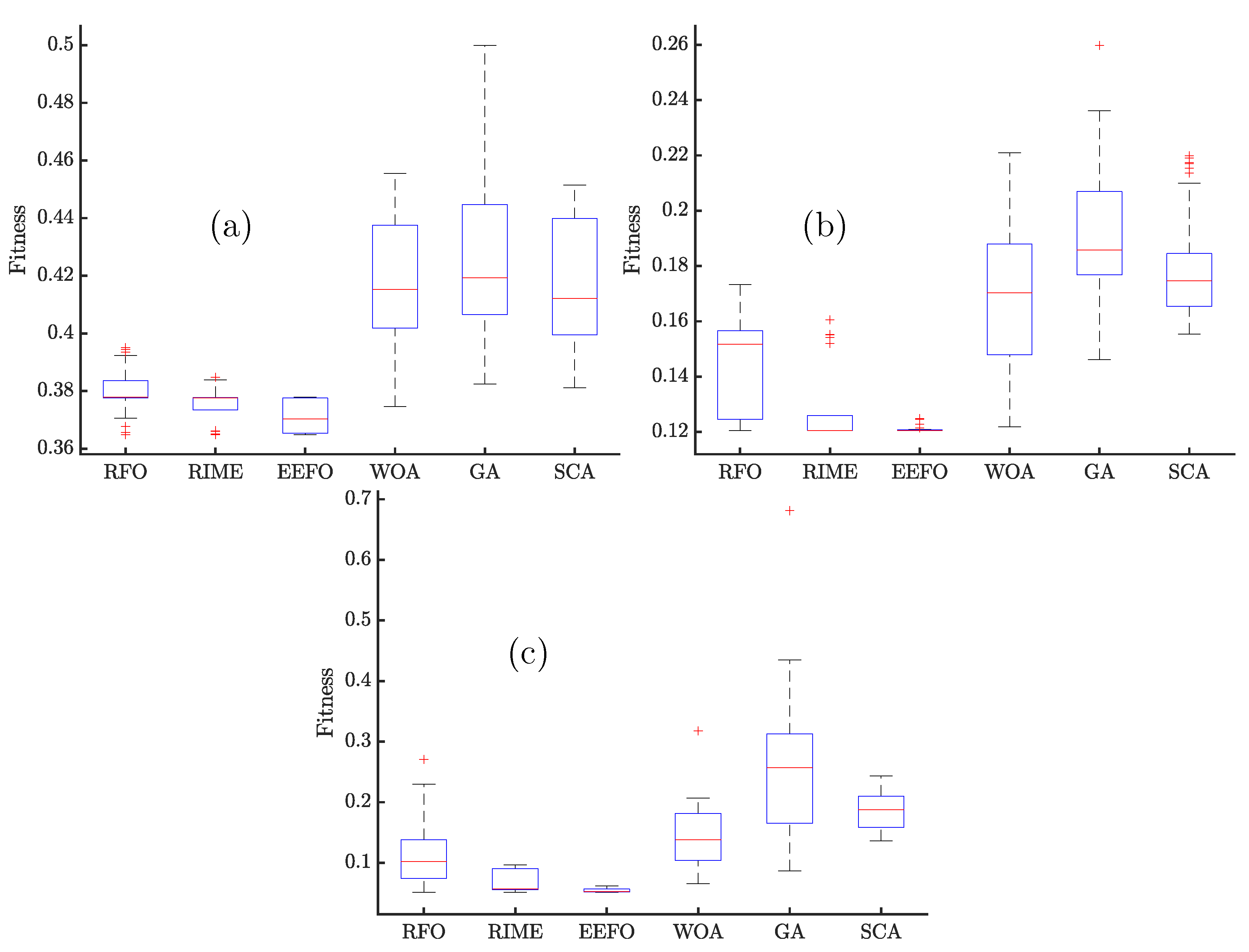 Mathematics 13 02399 g005