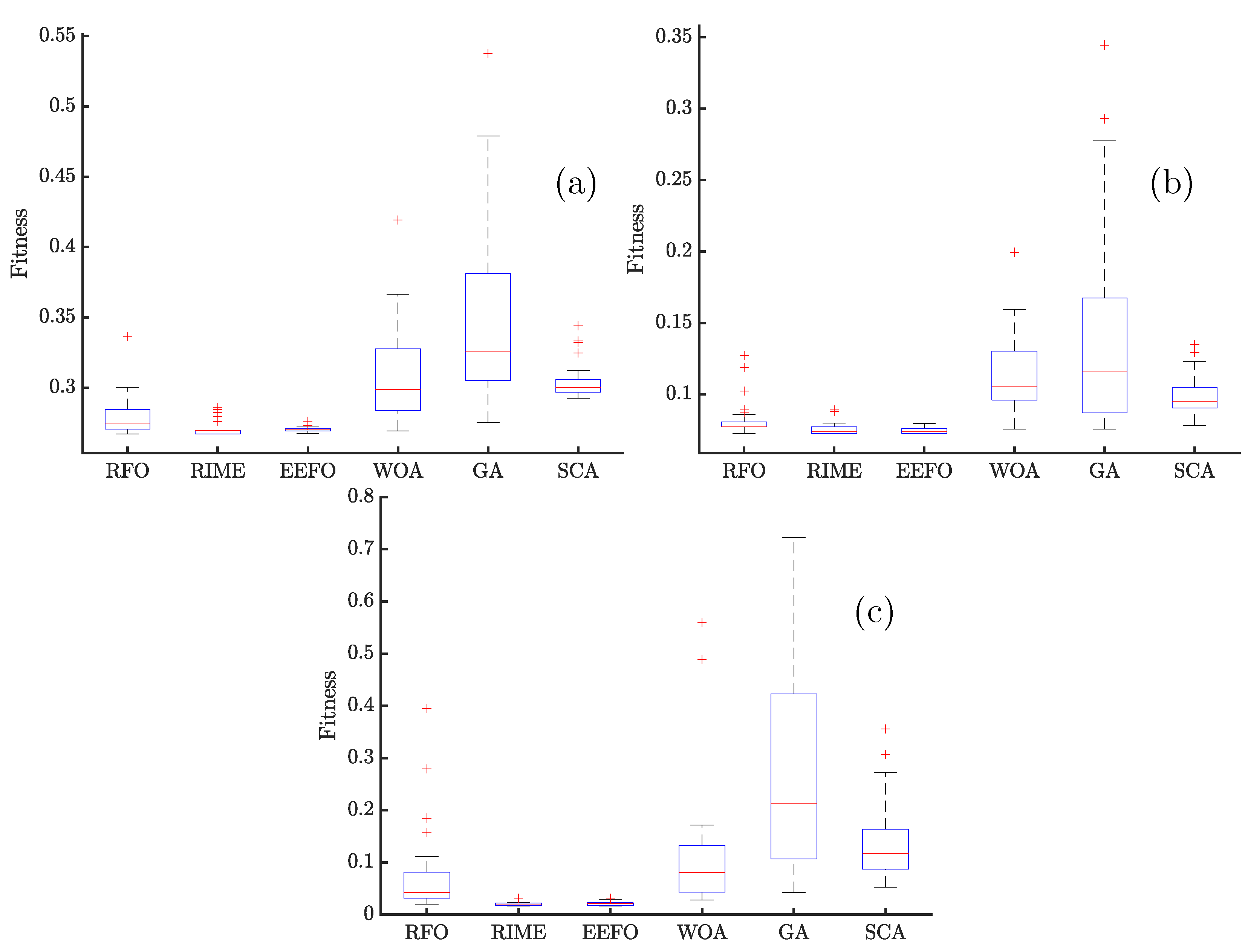 Mathematics 13 02399 g011
