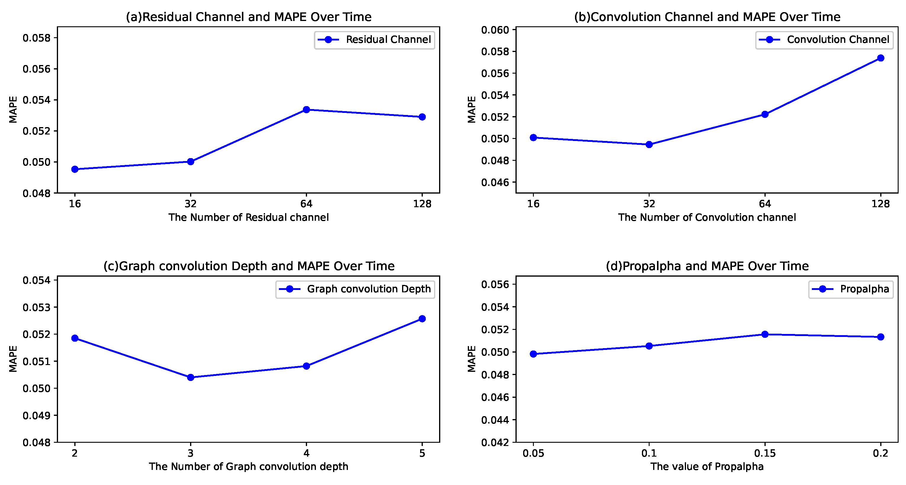 CIRGNN: Leveraging Cross-Chart Relationships with a Graph Neural ...