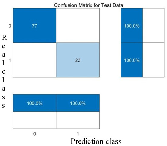 Mathematics 13 02403 g013