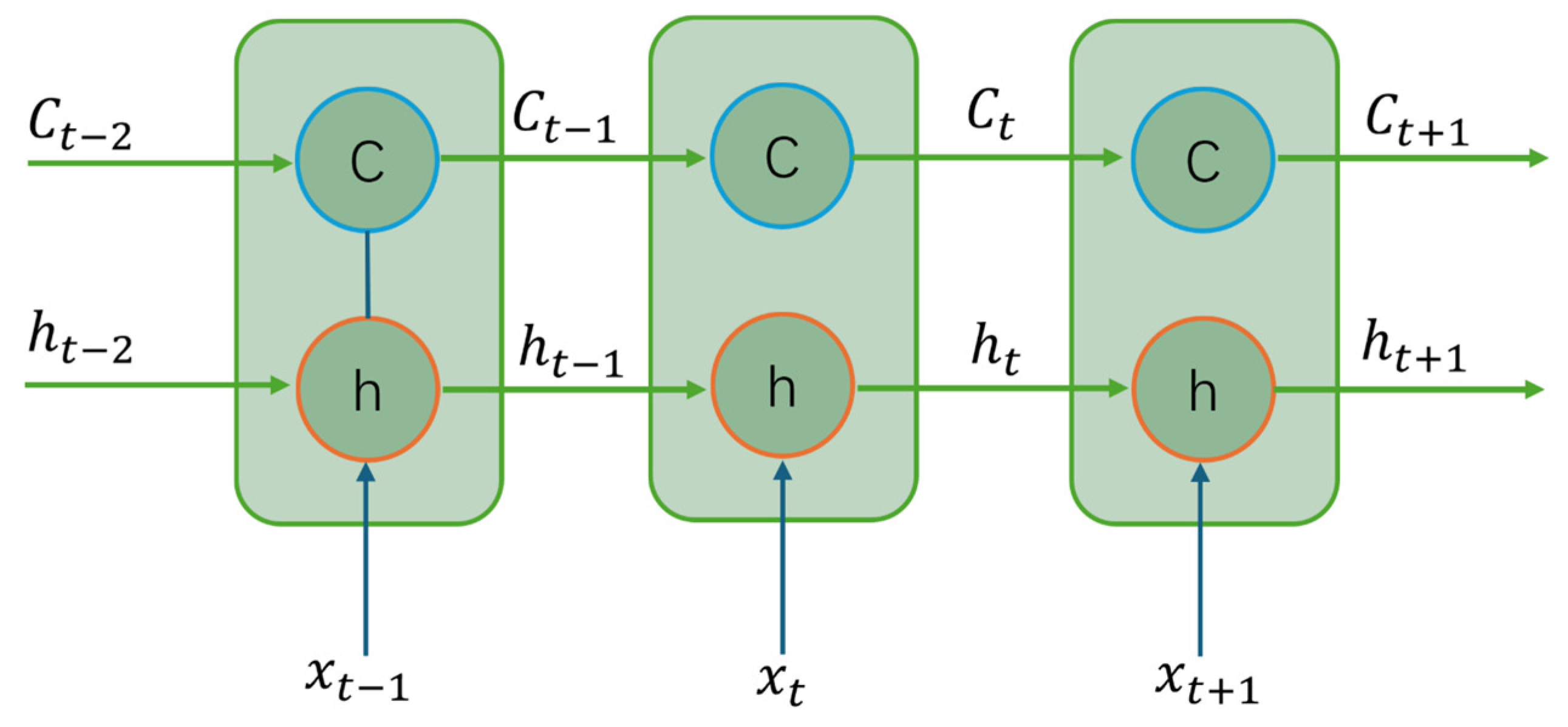 Mathematics 13 02406 g001 Mathematics 13 02406 g001