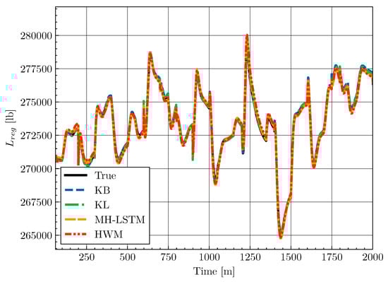 Mathematics 13 02411 g0a5