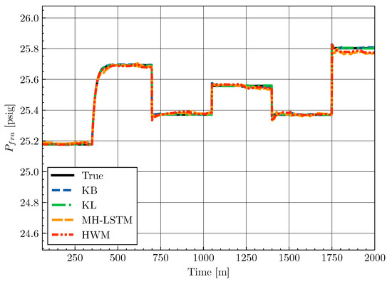 Mathematics 13 02411 g0a6