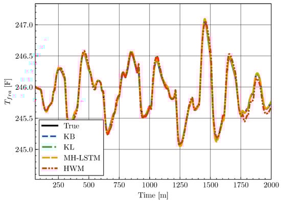 Mathematics 13 02411 g0a8