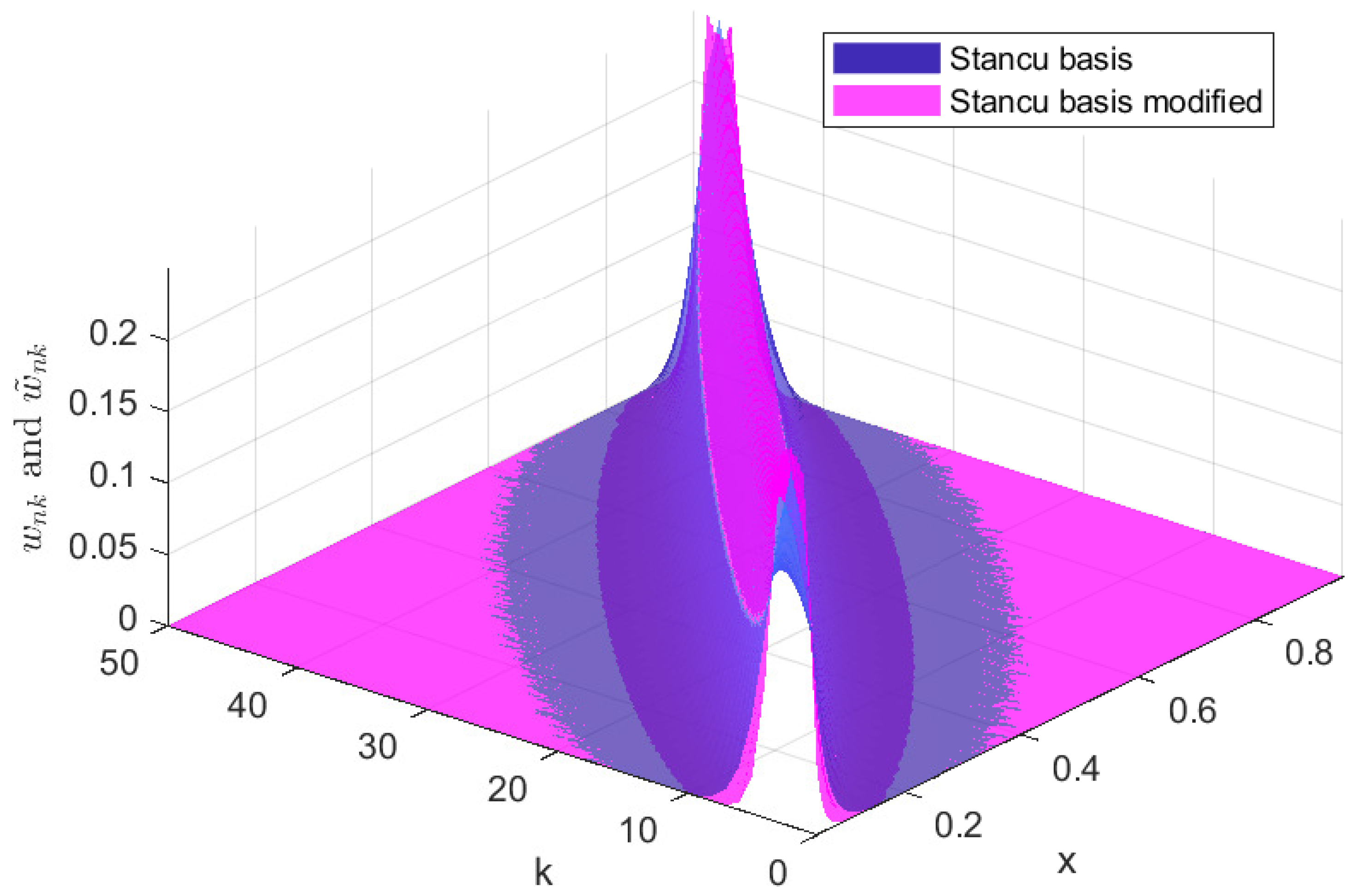 Mathematics 13 02413 g002
