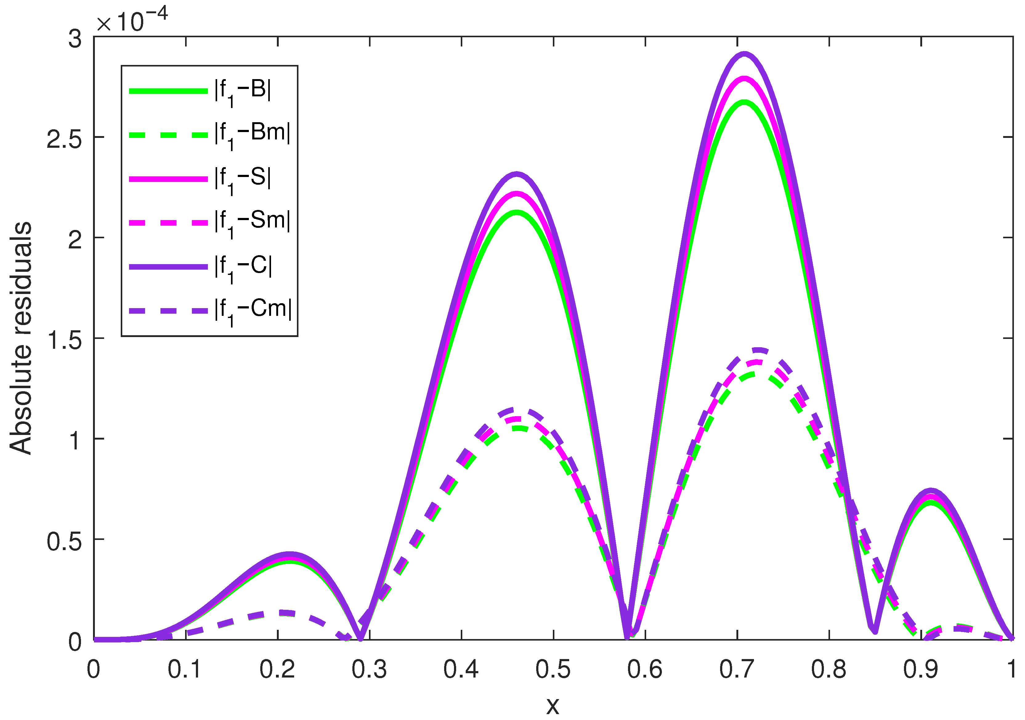 Mathematics 13 02413 g004