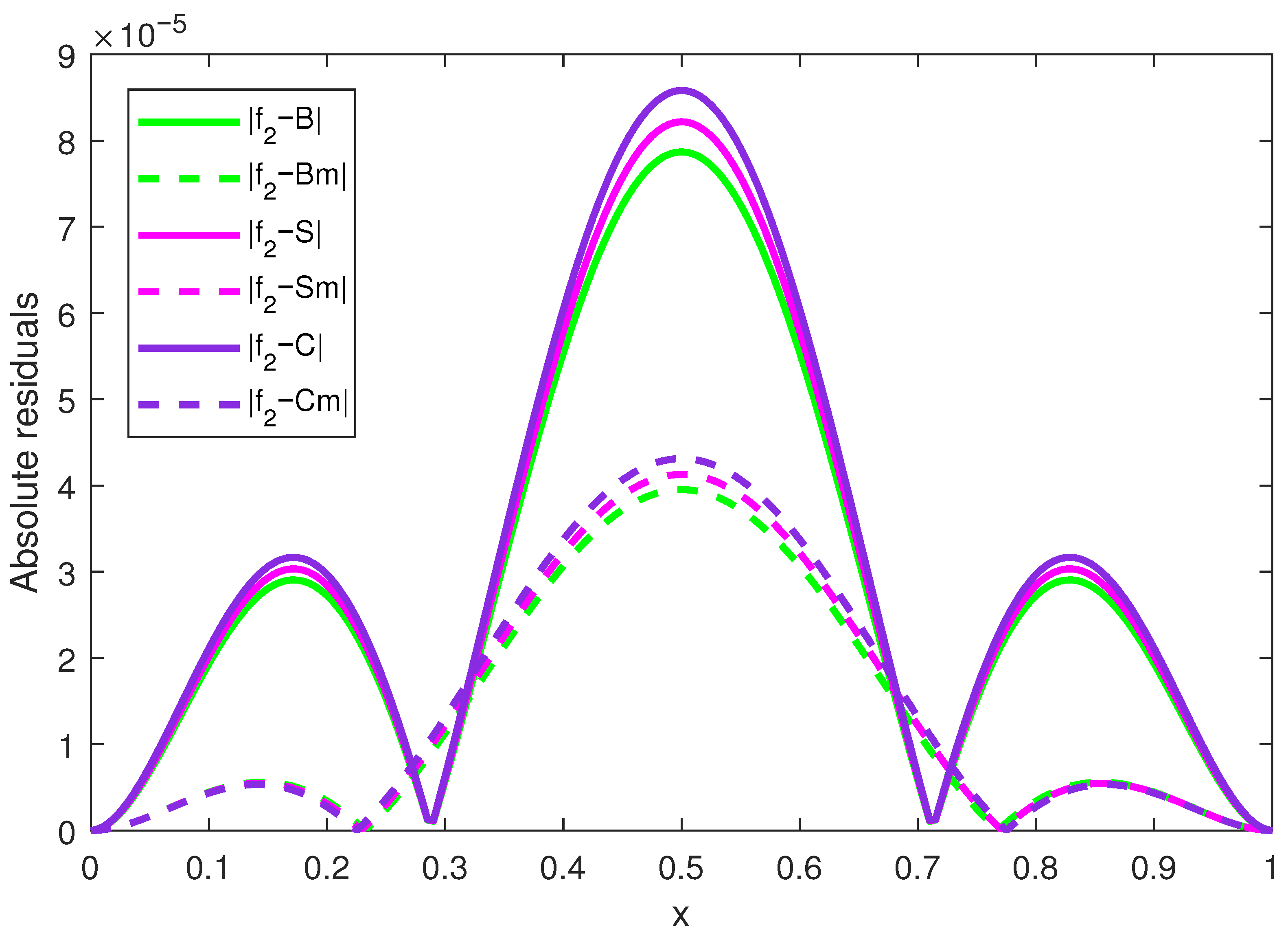 Mathematics 13 02413 g005