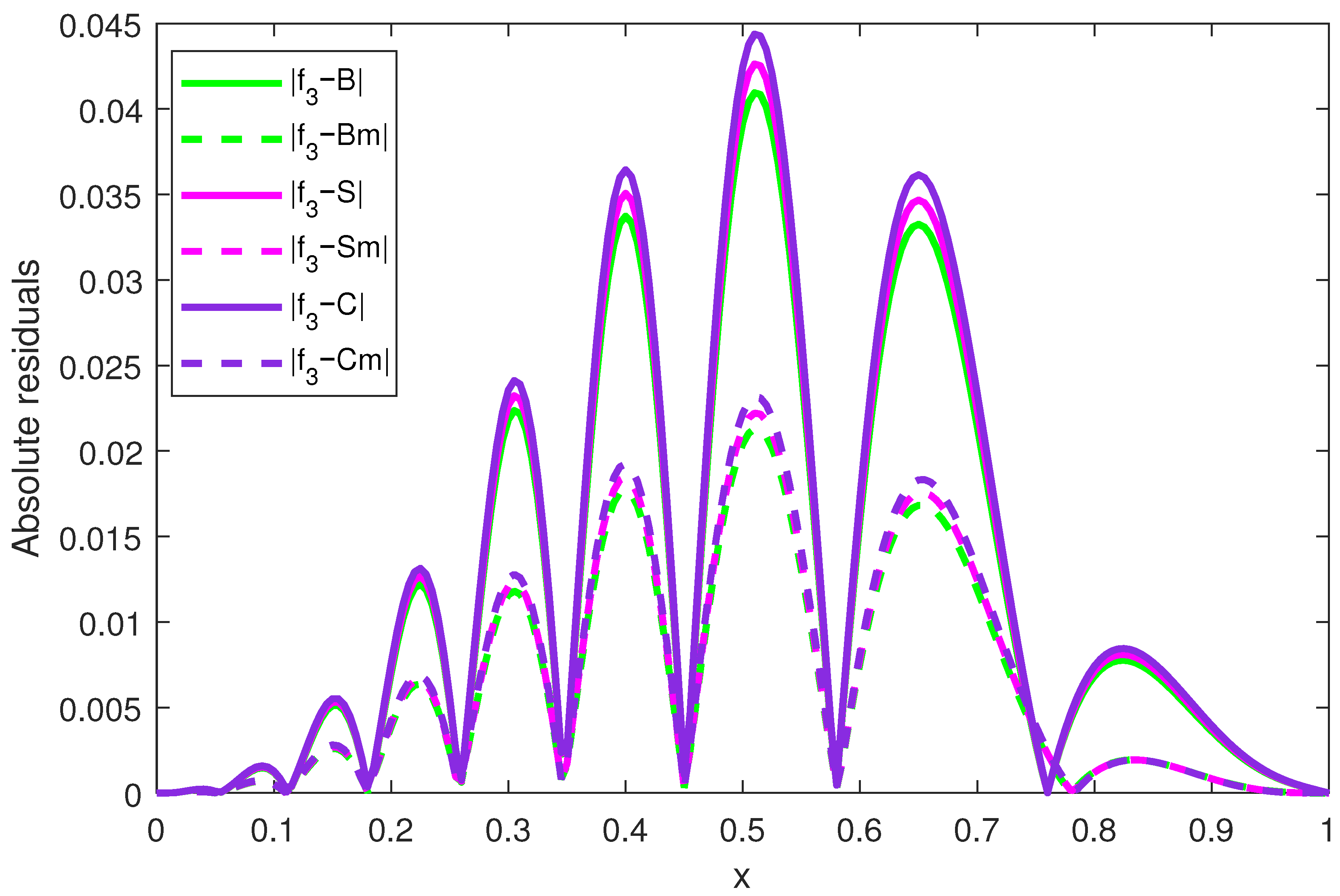 Mathematics 13 02413 g008