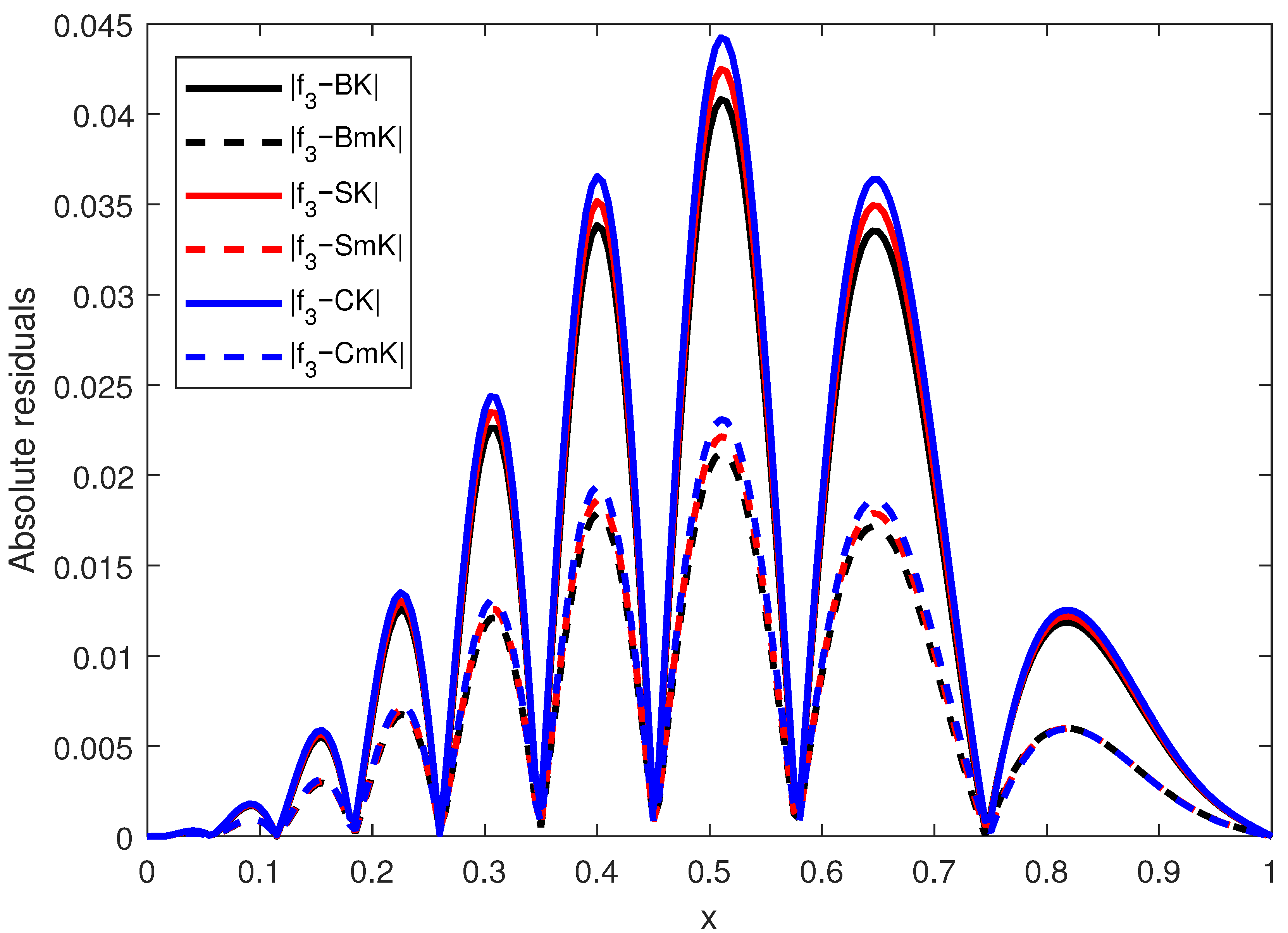 Mathematics 13 02413 g009