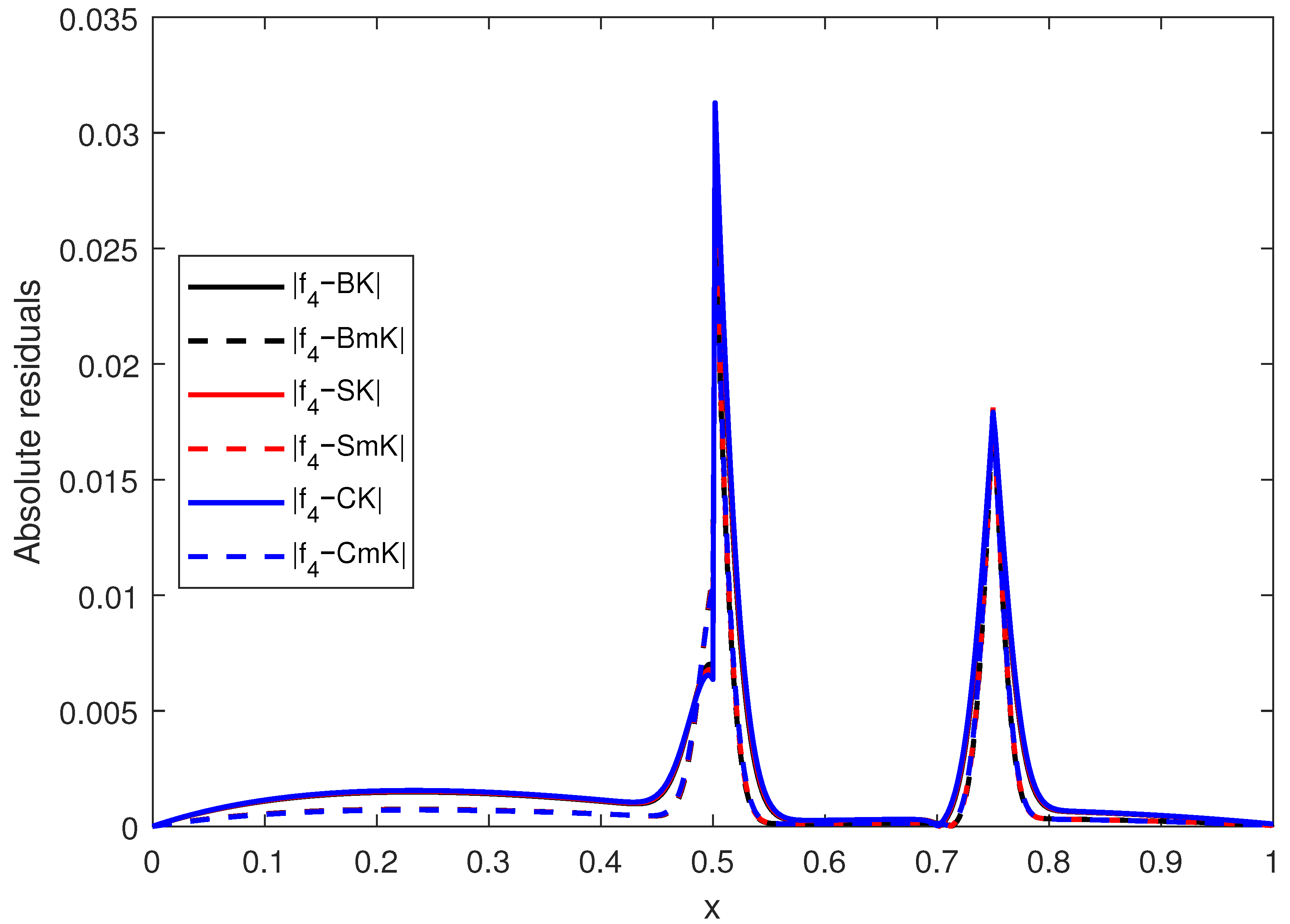 Mathematics 13 02413 g011