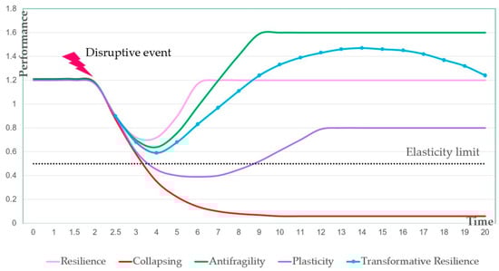 Mathematics 13 02421 g001
