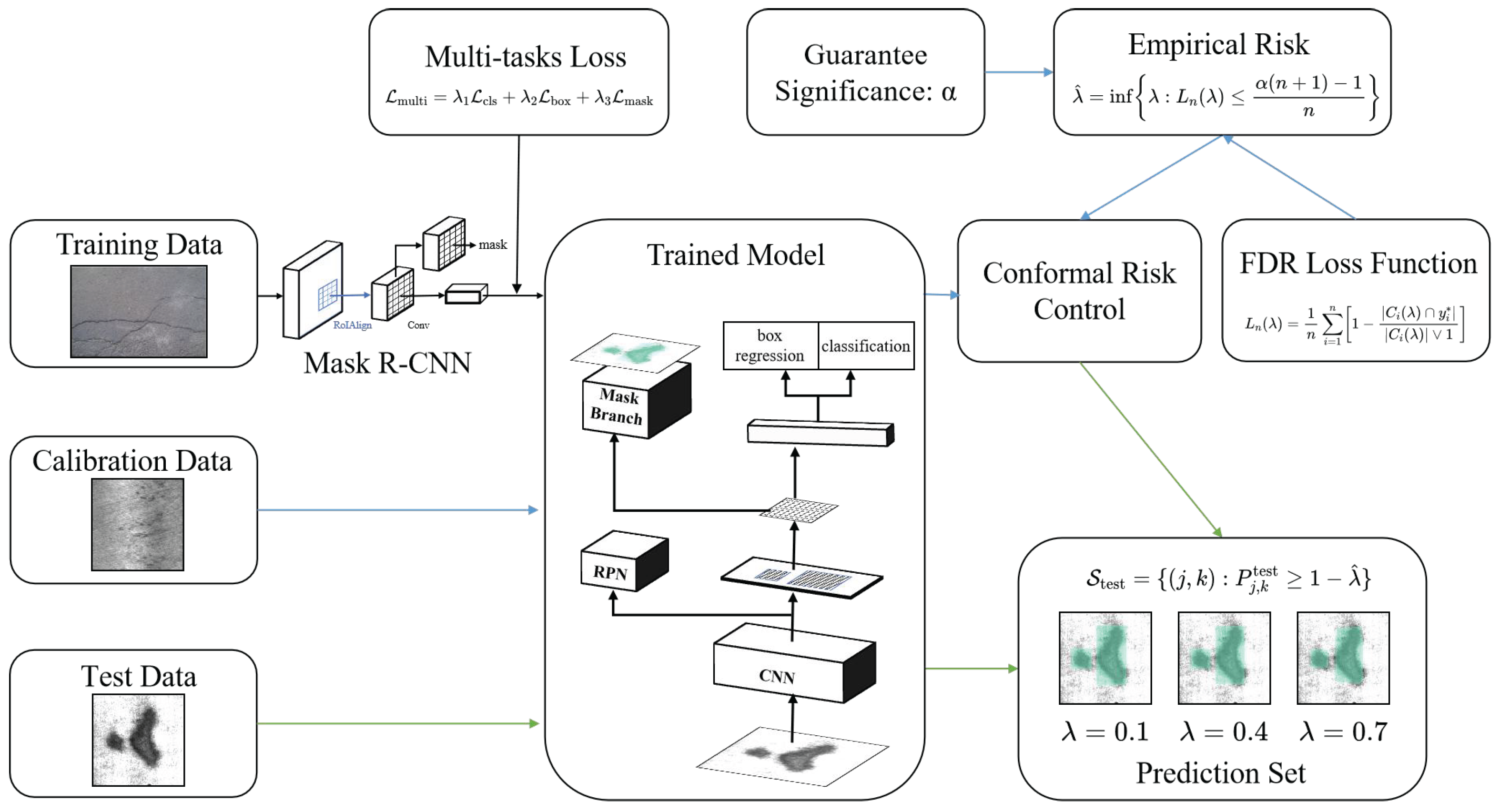Mathematics 13 02430 g001