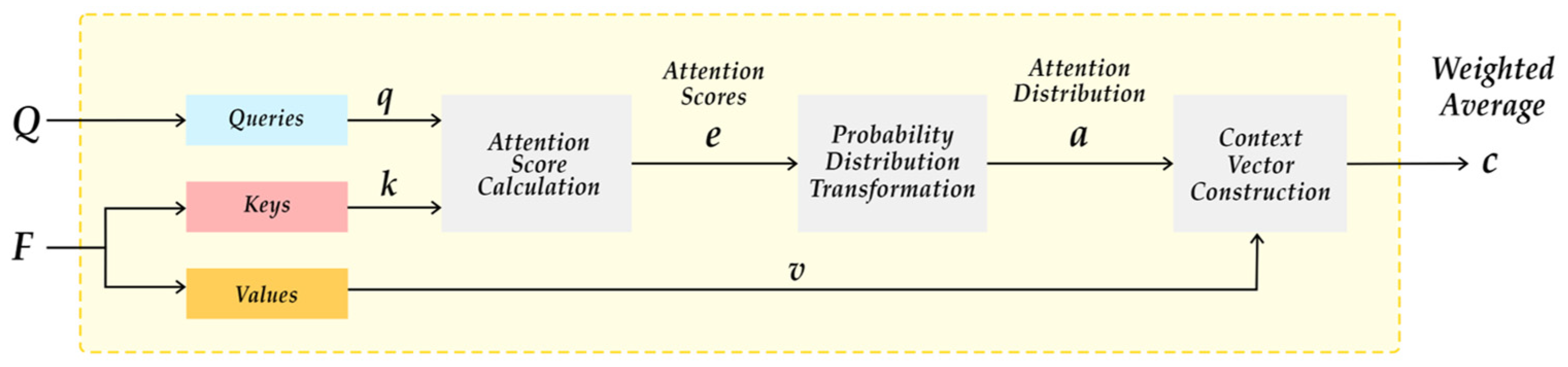 Mathematics 13 02437 g001
