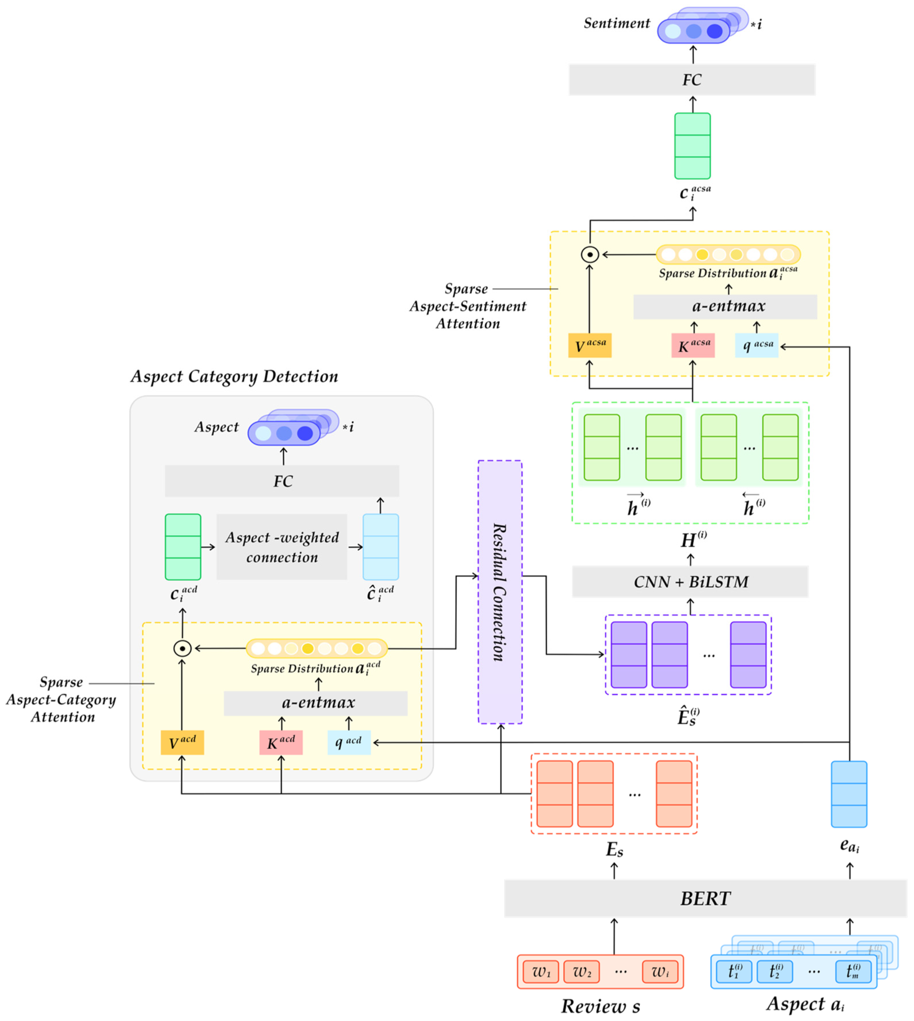 Mathematics 13 02437 g002