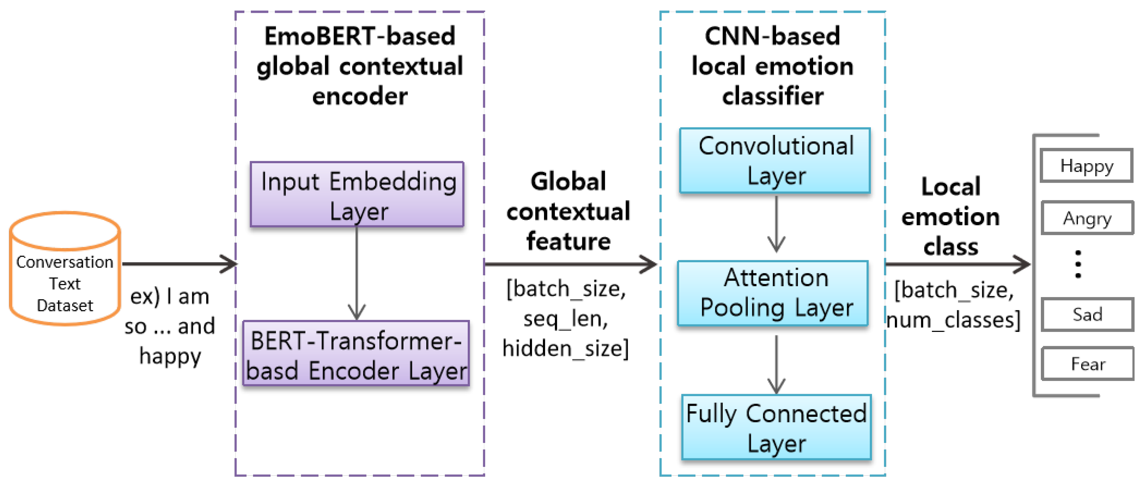Mathematics 13 02438 g001