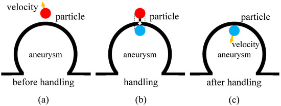 Mathematics 13 02439 g001