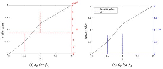 Mathematics 13 02442 g0a1