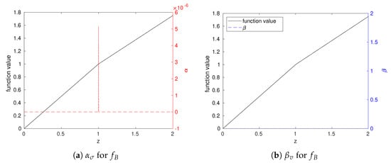 Mathematics 13 02442 g0a2