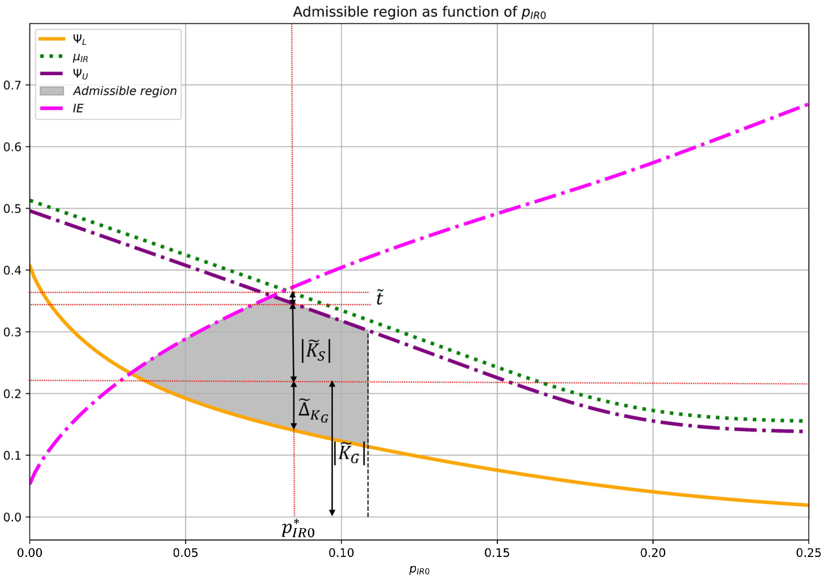 Mathematics 13 02443 g004 Mathematics 13 02443 g004