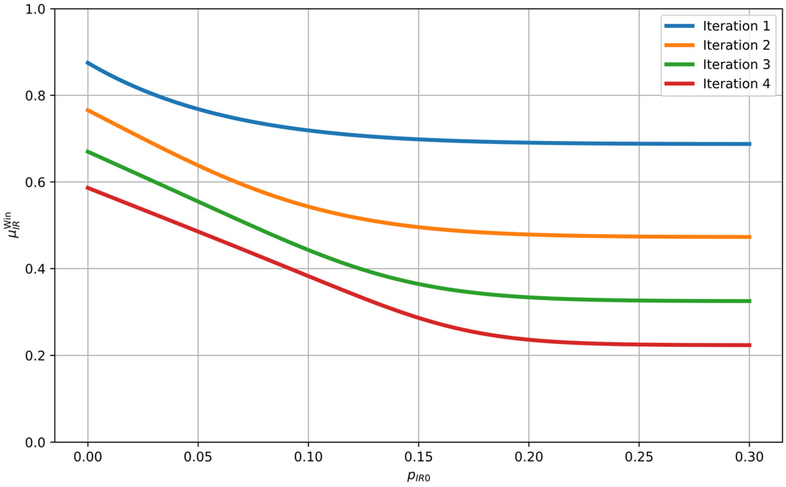Mathematics 13 02443 g005 Mathematics 13 02443 g005