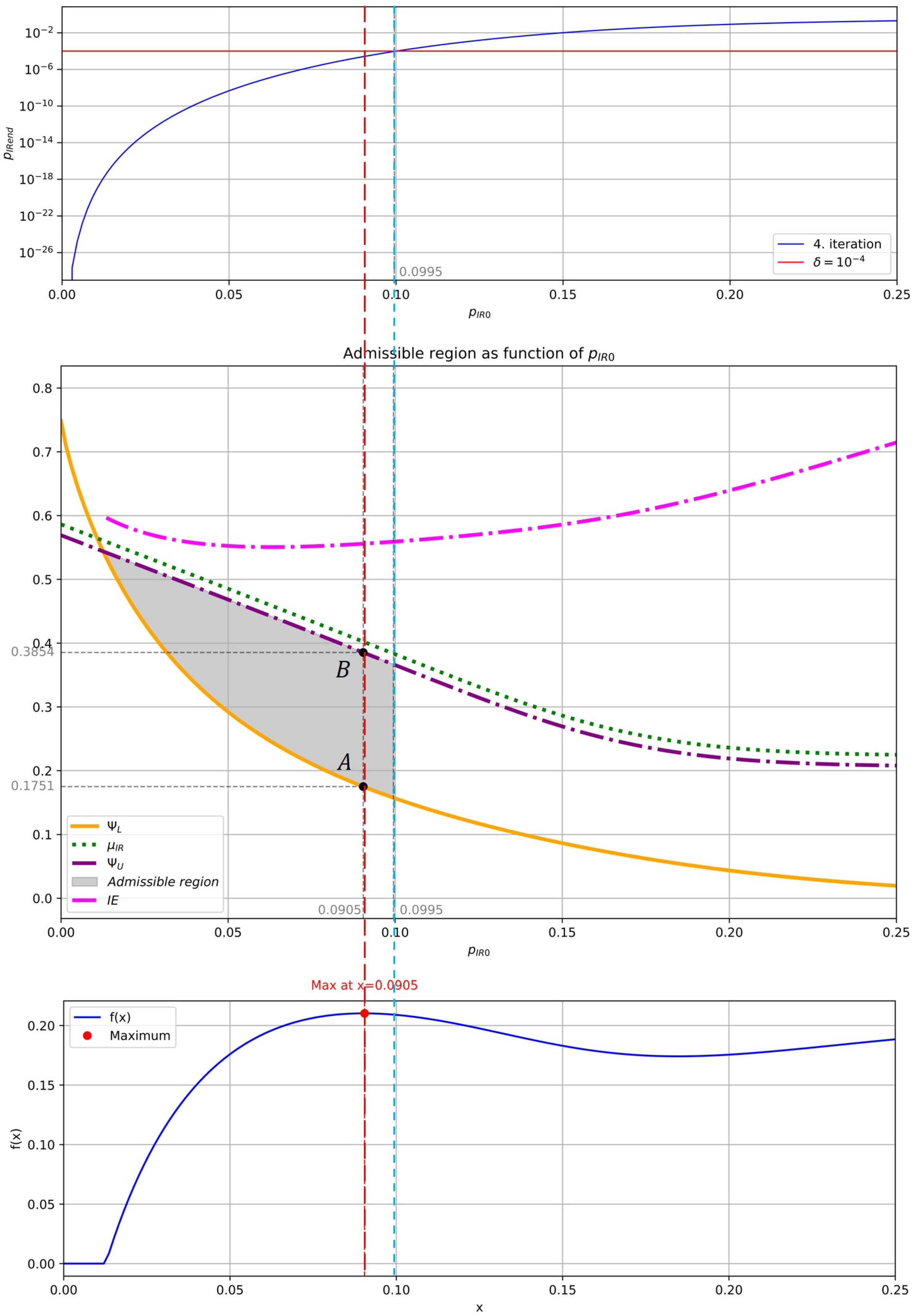 Mathematics 13 02443 g008 Mathematics 13 02443 g008