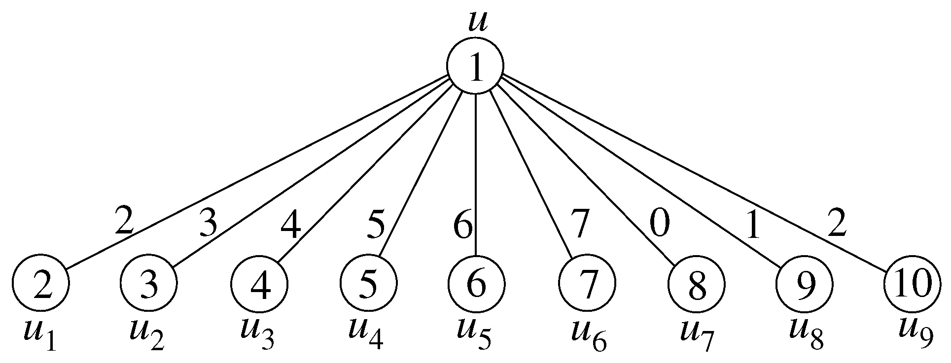 Mathematics 13 02451 g002 Mathematics 13 02451 g002