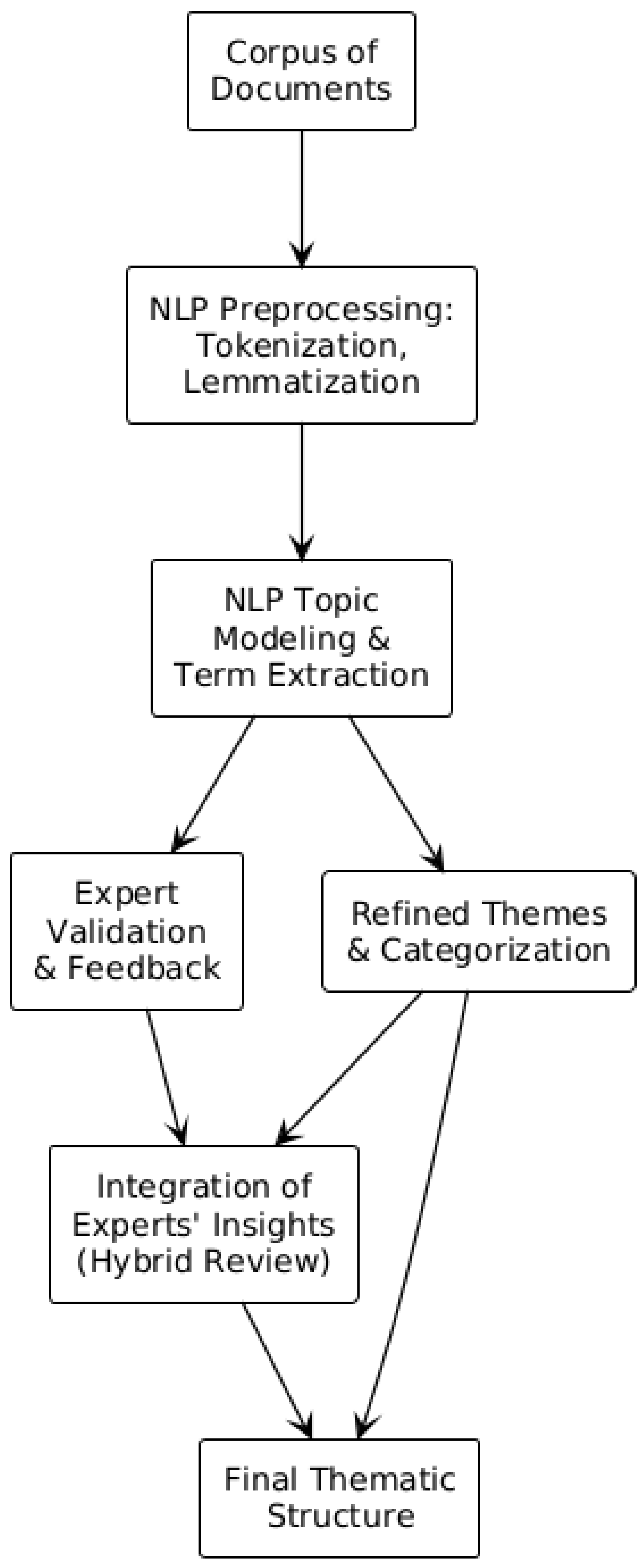 Mathematics 13 02456 g002