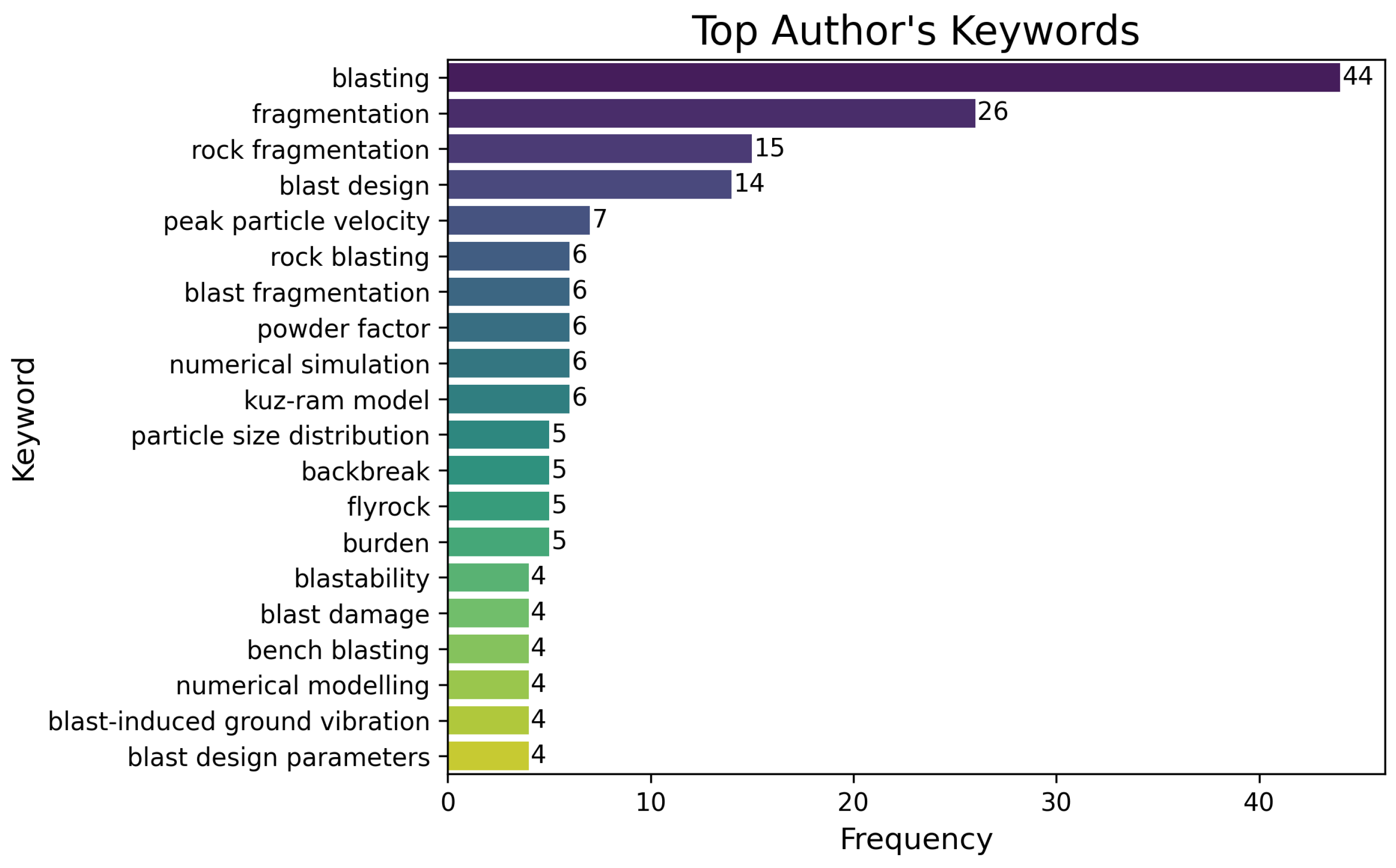 Mathematics 13 02456 g003