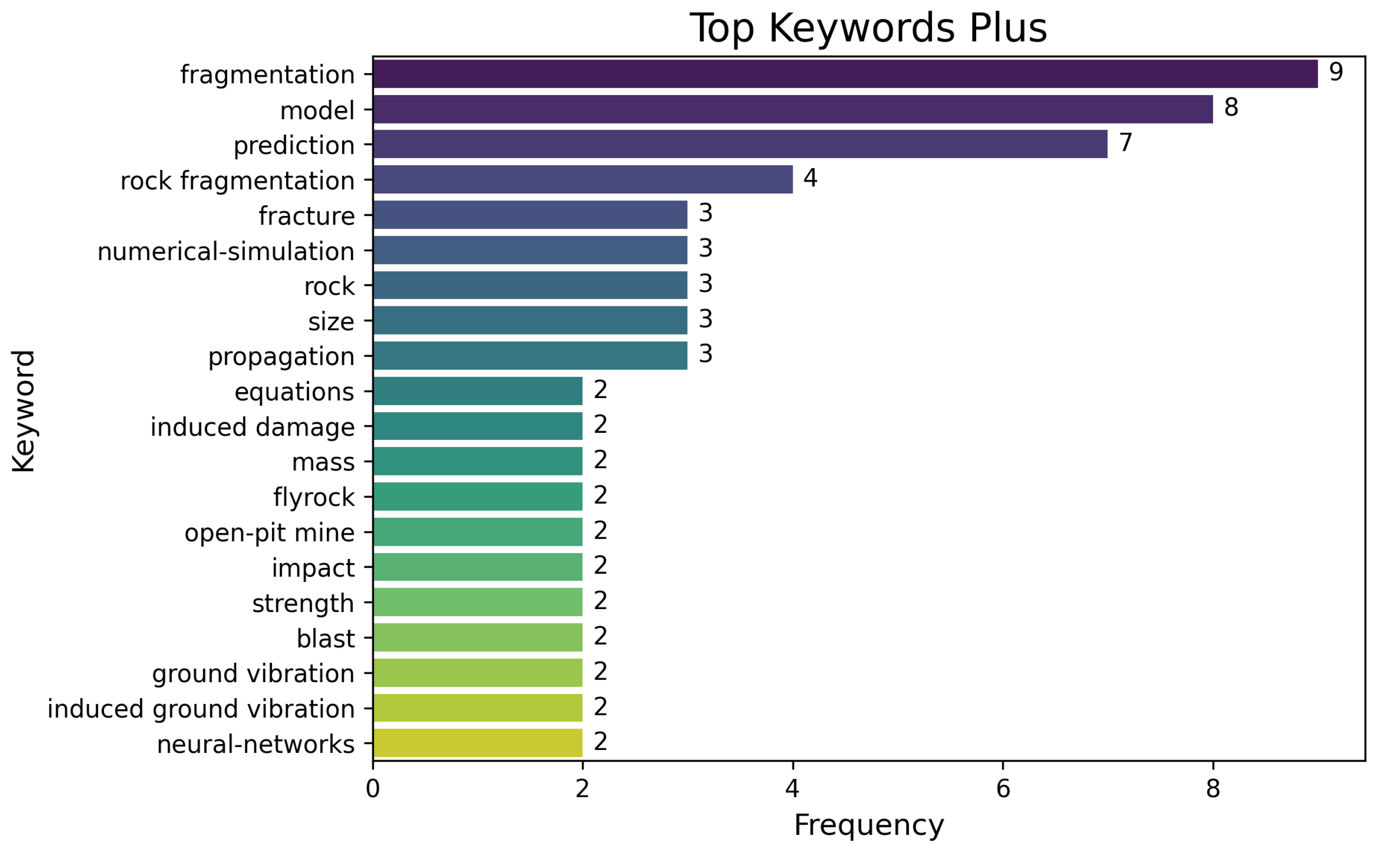 Mathematics 13 02456 g004