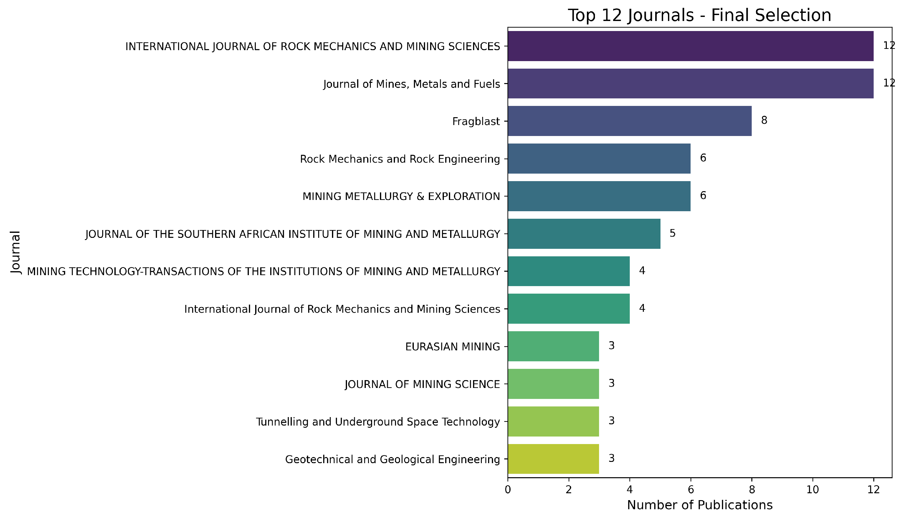 Mathematics 13 02456 g005