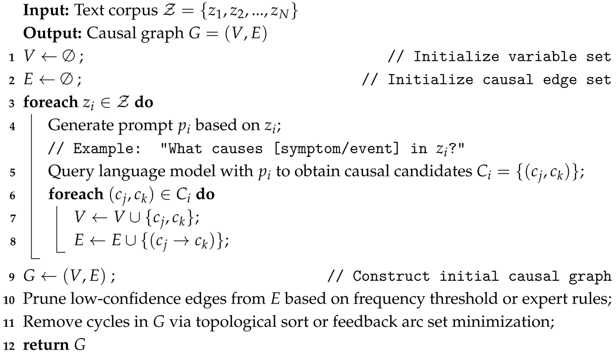 Mathematics 13 02460 i001