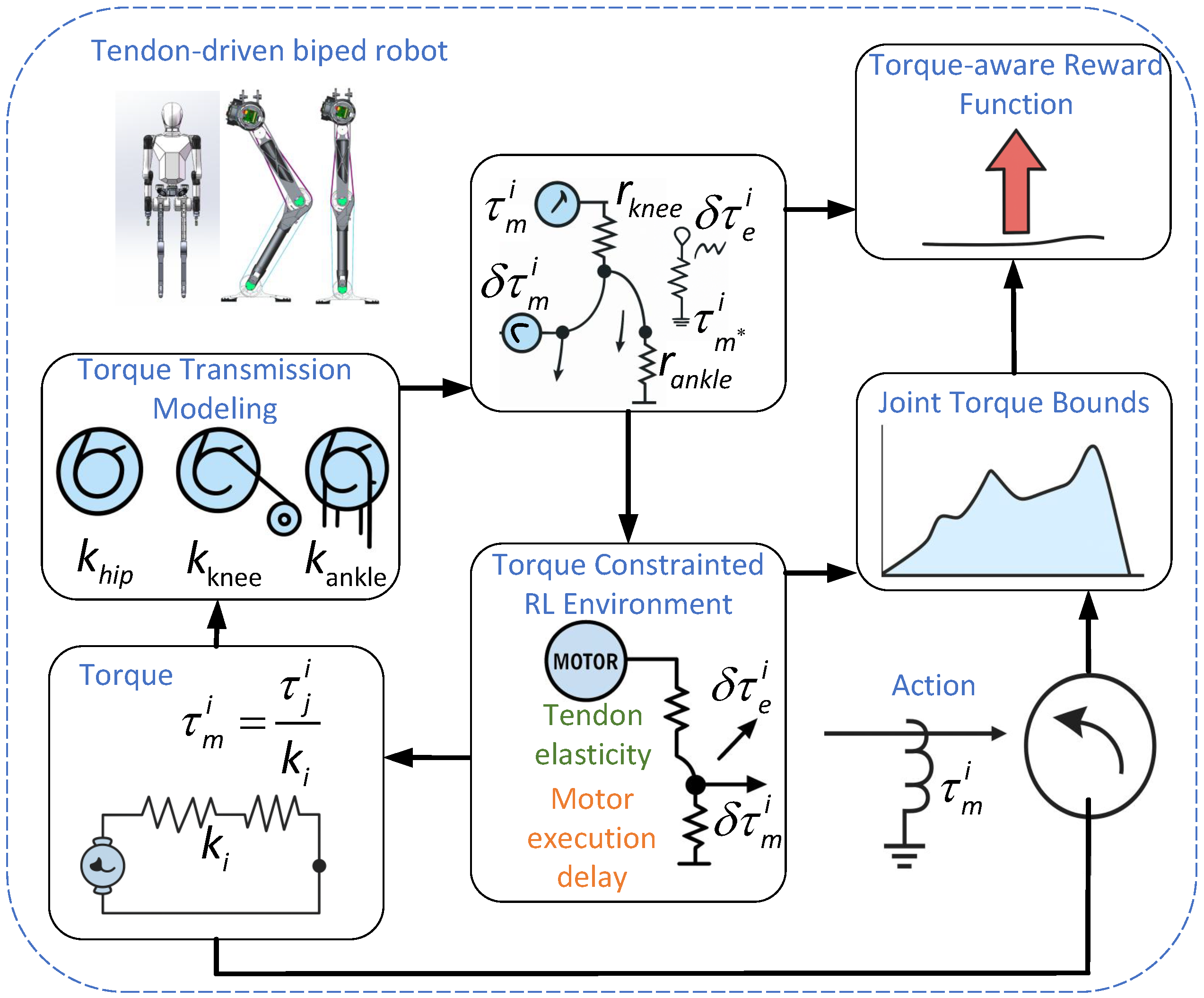 Mathematics 13 02466 g001