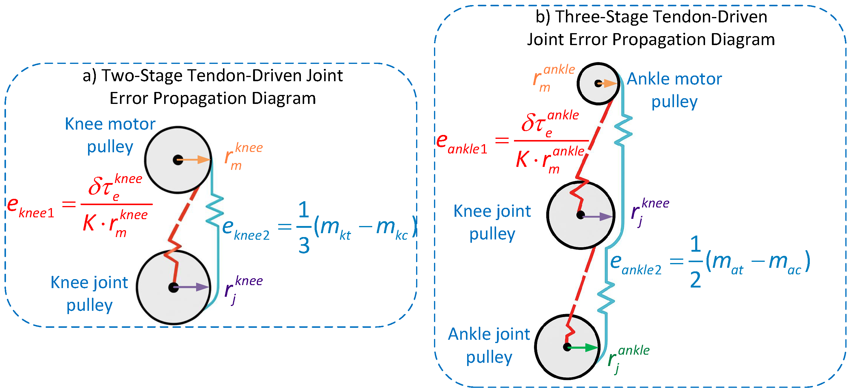 Mathematics 13 02466 g003