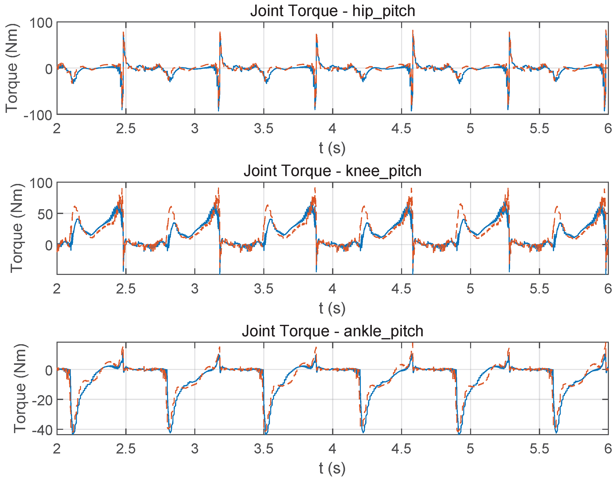 Mathematics 13 02466 g007