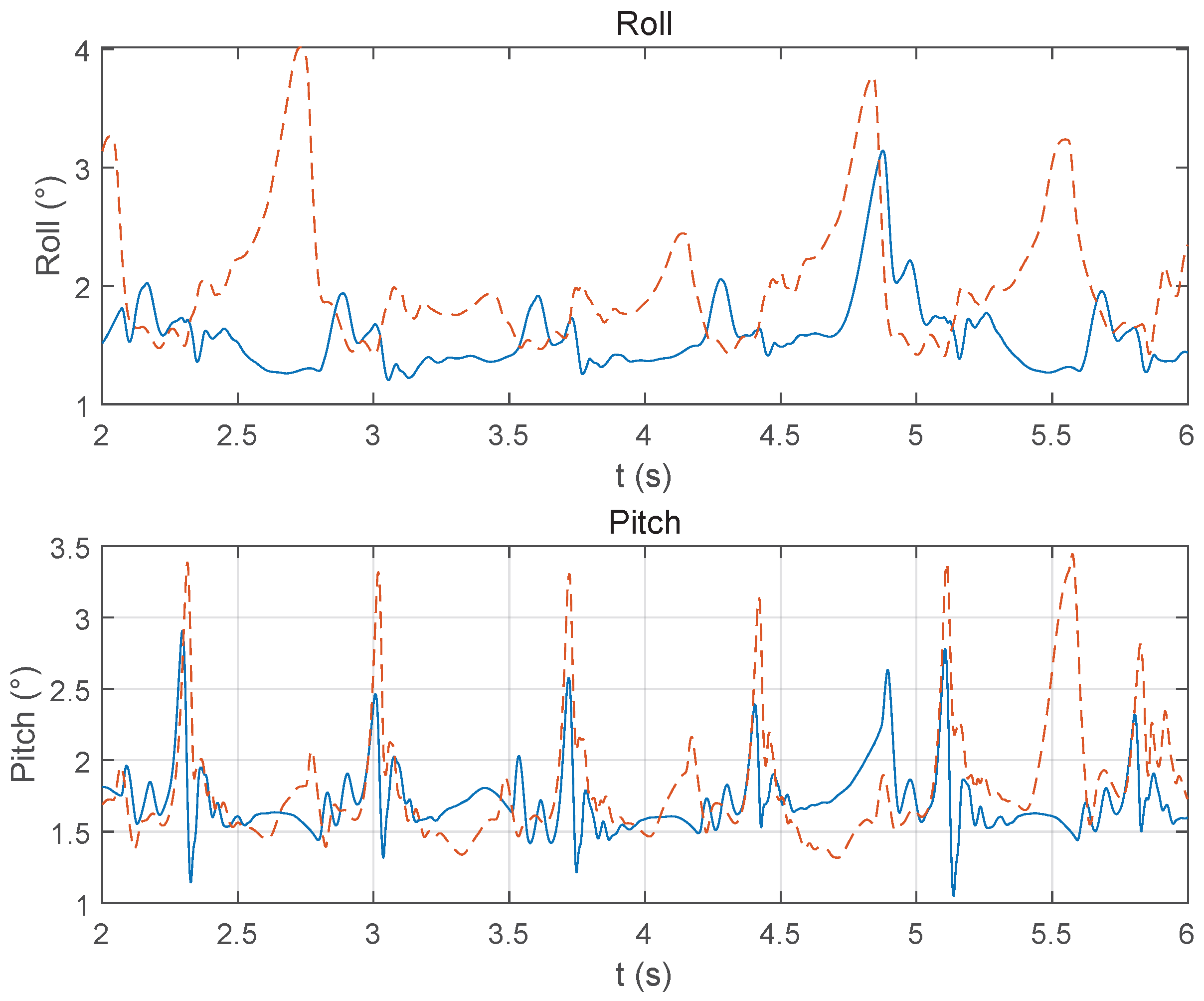 Mathematics 13 02466 g008